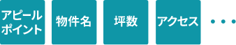アピールポイント・物件名・坪数・アクセス