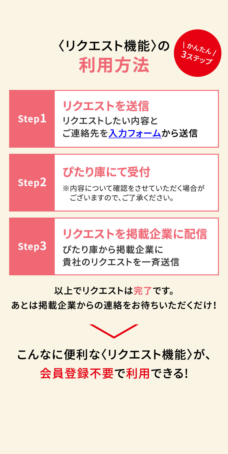 <リクエスト機能>の利用方法 かんたん3ステップ Step1.リクエストを送信 リクエストしたい内容とご連絡先を入力フォームから送信 Step2.ぴたり庫にて受付 ※内容について確認をさせていただく場合がございますので、ご了承ください。 Step3.リクエストを掲載企業に配信 ぴたり庫から掲載企業に貴社のリクエストを一斉送信 以上でリクエストは完了です。あとは掲載企業からの連絡をお待ちいただくだけ！ こんなに便利な<リクエスト機能>が、会員登録不要で利用できる!