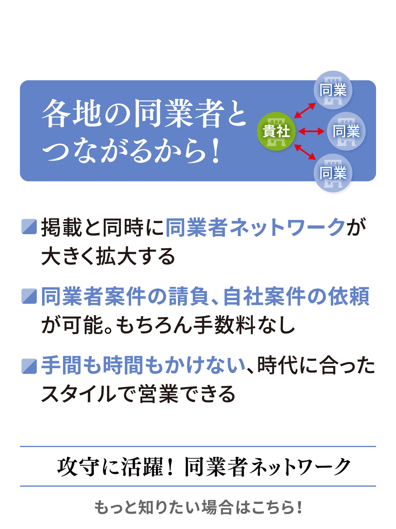 各地の同業者とつながるから！[掲載と同時に同業者ネットワークが大きく拡大する][同業者案件の請負、自社案件の依頼が可能。もちろん手数料なし][手間も時間もかけない、時代に合ったスタイルで営業できる] 攻守に活躍！ 同業者ネットワーク もっと知りたい場合はこちら！