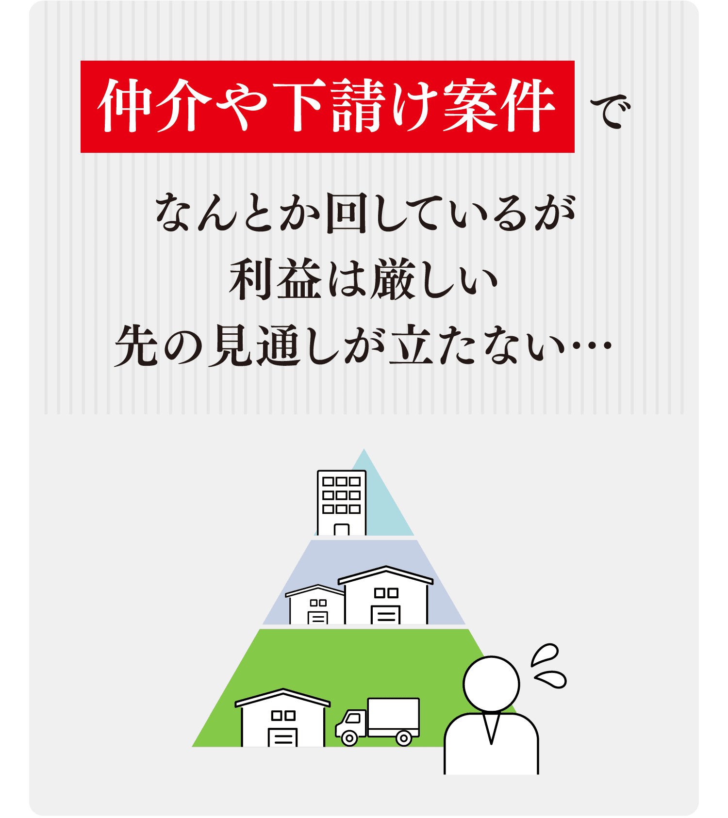 仲介や下請け案件でなんとか回しているが利益は厳しい先の見通しが立たない…
